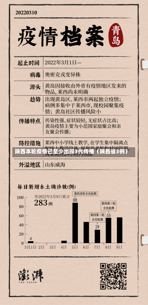 陕西本轮疫情已至少出现3代传播（陕西省3例）-第3张图片-多讯网