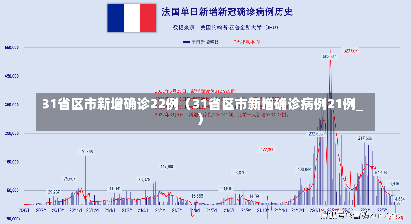 31省区市新增确诊22例（31省区市新增确诊病例21例_）-第2张图片-多讯网