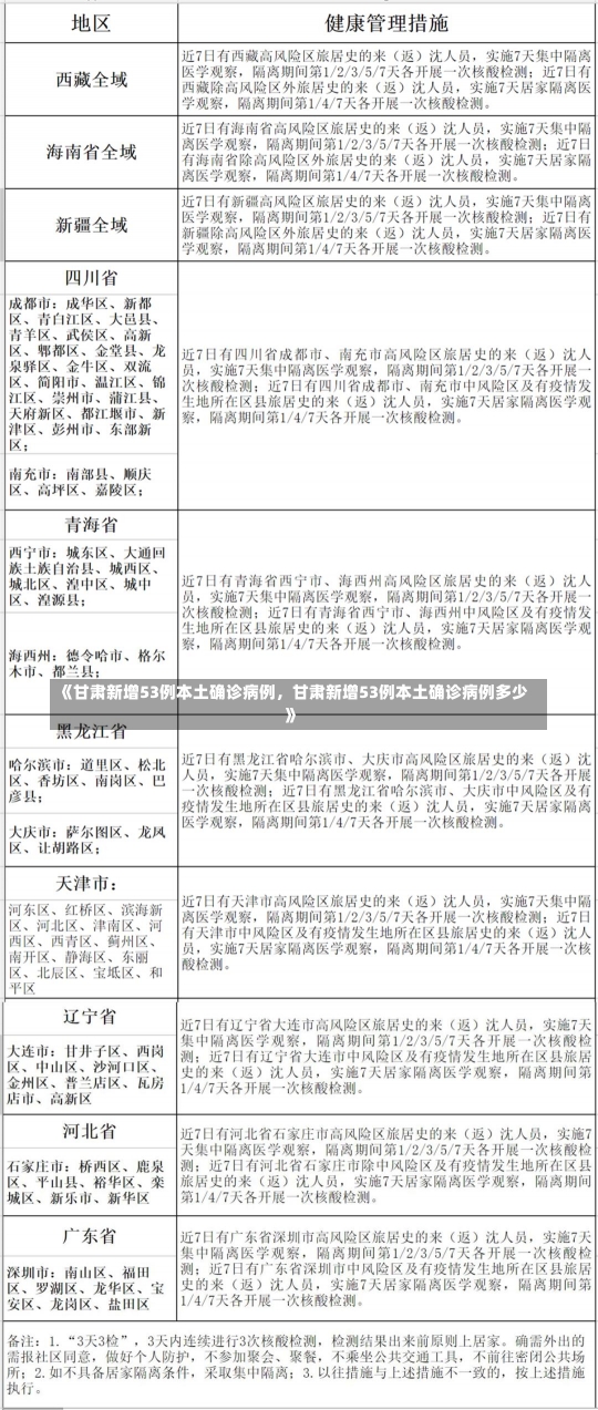 《甘肃新增53例本土确诊病例，甘肃新增53例本土确诊病例多少》-第1张图片-多讯网