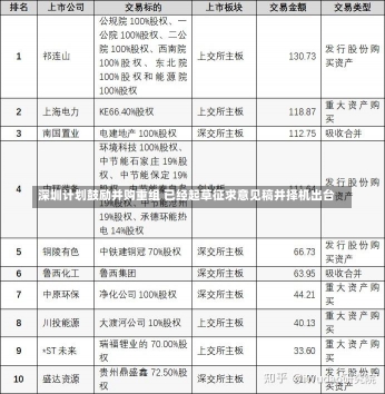 深圳计划鼓励并购重组 已经起草征求意见稿并择机出台-第2张图片-多讯网