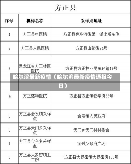 哈尔滨最新疫情（哈尔滨最新疫情通报今日）-第1张图片-多讯网