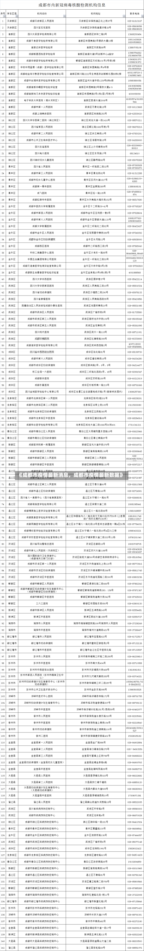 《成都市疫情最新消息，成都市疫情最新数据》-第2张图片-多讯网