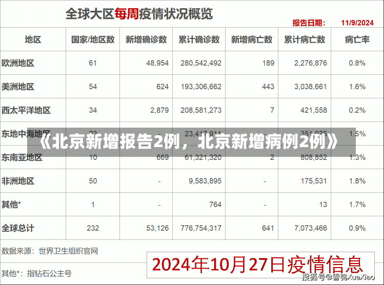 《北京新增报告2例，北京新增病例2例》-第2张图片-多讯网