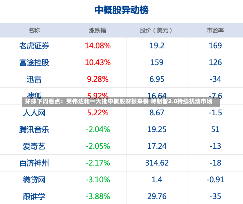 环球下周看点：英伟达和一大批中概股财报来袭 特朗普2.0持续扰动市场-第1张图片-多讯网