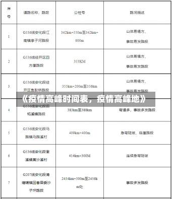 《疫情高峰时间表，疫情高峰地》-第2张图片-多讯网