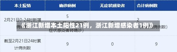 《浙江新增本土阳性21例，浙江新增感染者1例》-第2张图片-多讯网