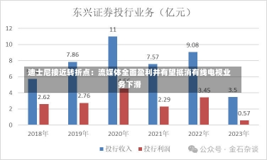 迪士尼接近转折点：流媒体全面盈利并有望抵消有线电视业务下滑-第2张图片-多讯网