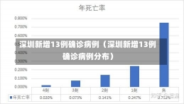 深圳新增13例确诊病例（深圳新增13例确诊病例分布）-第2张图片-多讯网