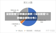 深圳新增13例确诊病例（深圳新增13例确诊病例分布）-第1张图片-多讯网