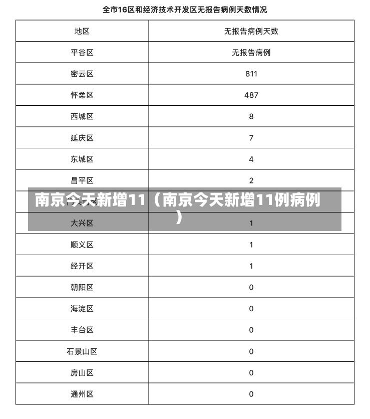 南京今天新增11（南京今天新增11例病例）-第1张图片-多讯网