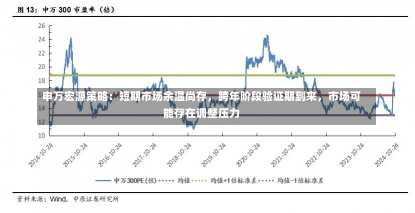 申万宏源策略：短期市场余温尚存，跨年阶段验证期到来，市场可能存在调整压力-第1张图片-多讯网