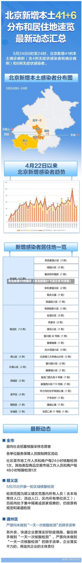 青岛新增49例确诊（青岛新增49例确诊病例详情）-第1张图片-多讯网