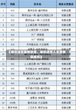 《廊坊进京最新政策，廊坊进京人员需要隔离吗》-第2张图片-多讯网