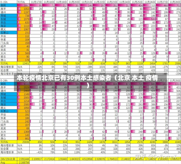 本轮疫情北京已有30例本土感染者（北京 本土 疫情）-第3张图片-多讯网