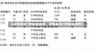 《河南发现1例复阳病例，河南发现1例复阳病例》-第1张图片-多讯网