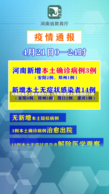 河南新增本土确诊病例5例（河南新增本土确诊病例33例）-第2张图片-多讯网