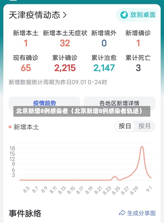 北京新增8例感染者（北京新增8例感染者轨迹）-第1张图片-多讯网