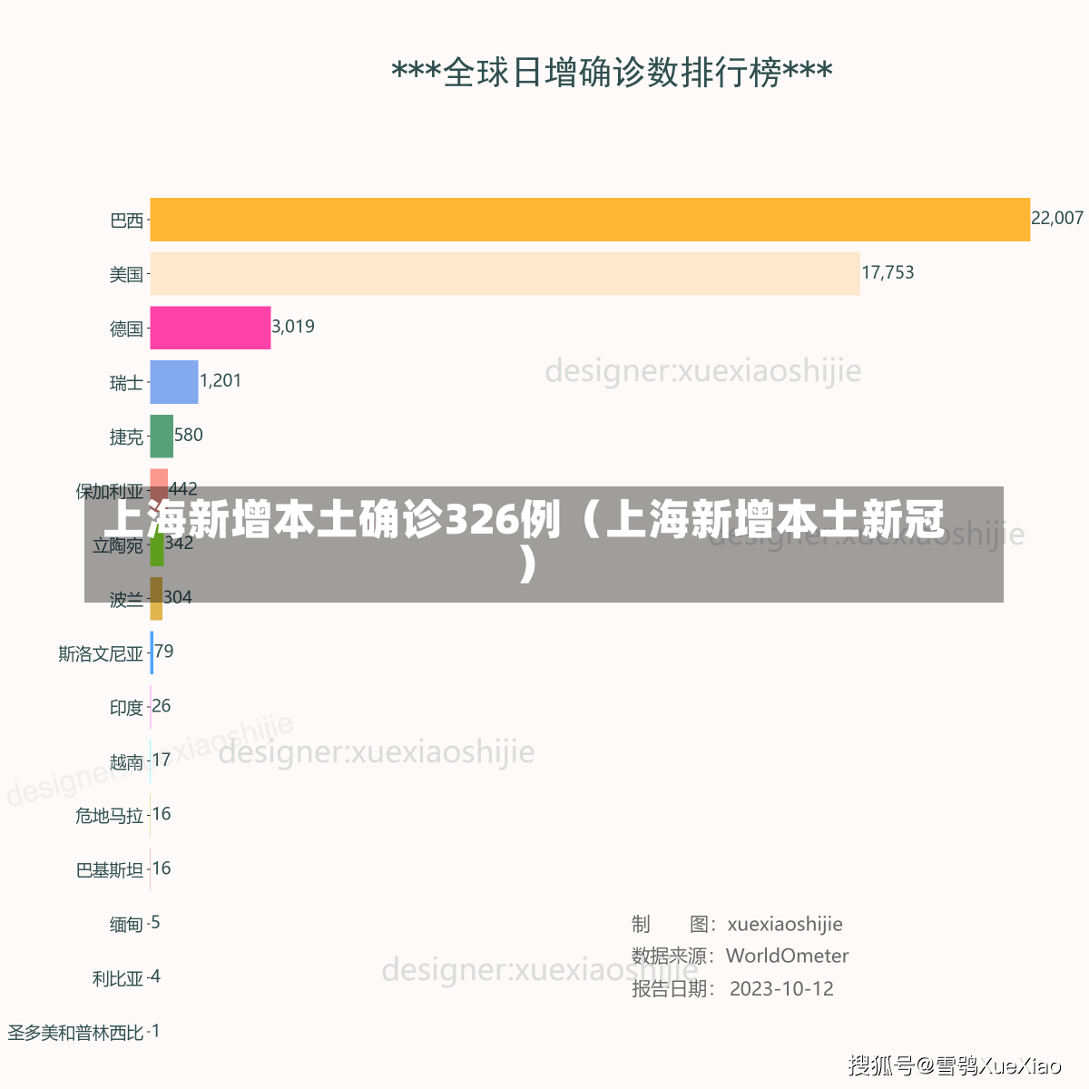 上海新增本土确诊326例（上海新增本土新冠）-第2张图片-多讯网