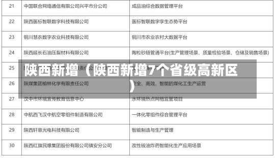 陕西新增（陕西新增7个省级高新区）-第1张图片-多讯网