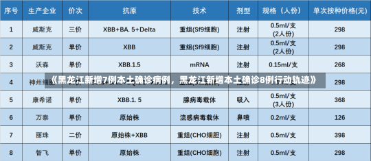 《黑龙江新增7例本土确诊病例，黑龙江新增本土确诊8例行动轨迹》-第2张图片-多讯网