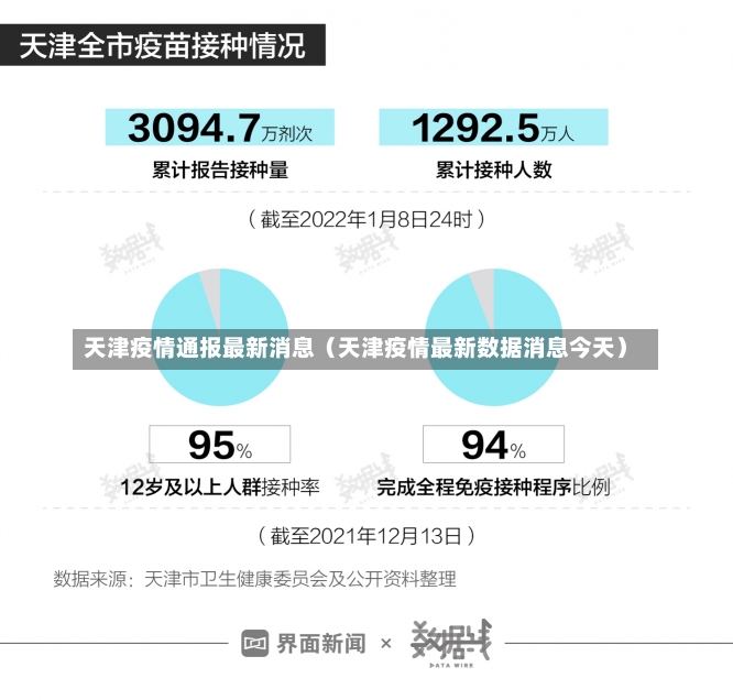 天津疫情通报最新消息（天津疫情最新数据消息今天）-第3张图片-多讯网