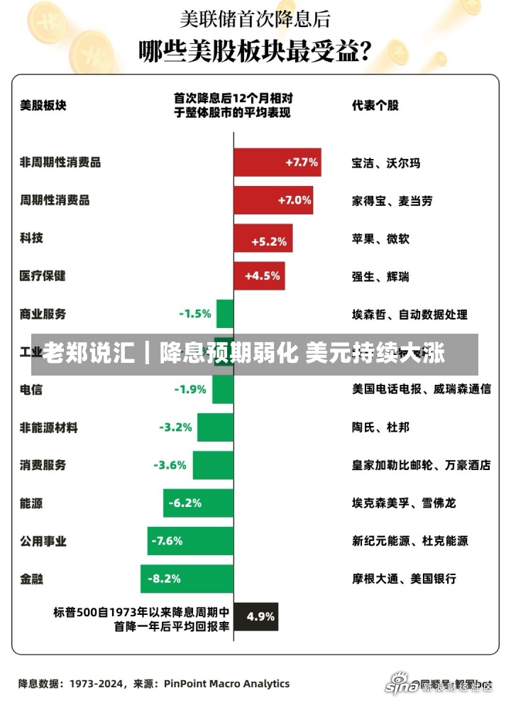 老郑说汇︱降息预期弱化 美元持续大涨-第3张图片-多讯网