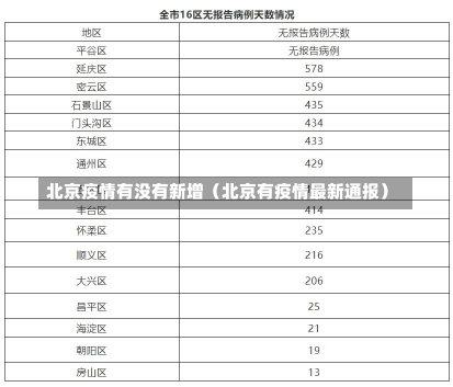 北京疫情有没有新增（北京有疫情最新通报）-第2张图片-多讯网