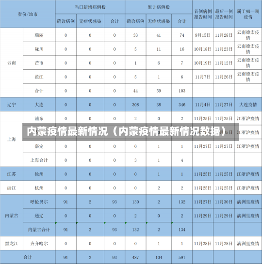 内蒙疫情最新情况（内蒙疫情最新情况数据）-第1张图片-多讯网