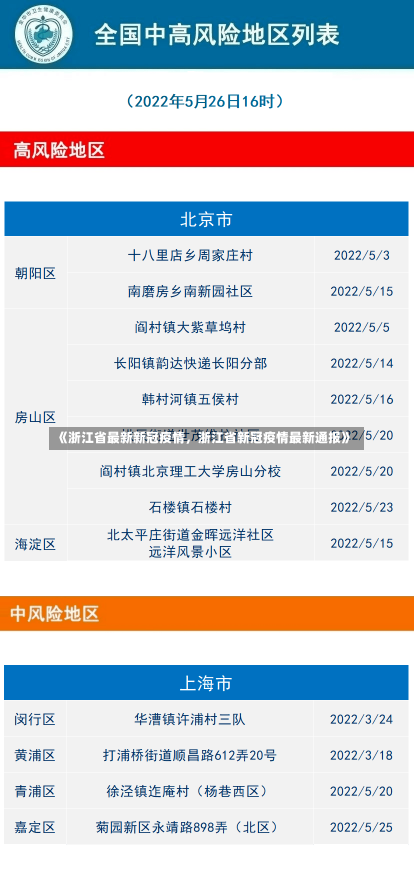 《浙江省最新新冠疫情，浙江省新冠疫情最新通报》-第1张图片-多讯网