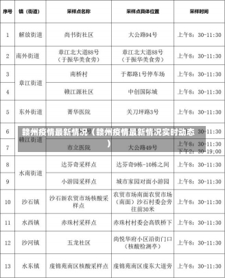 赣州疫情最新情况（赣州疫情最新情况实时动态）-第2张图片-多讯网