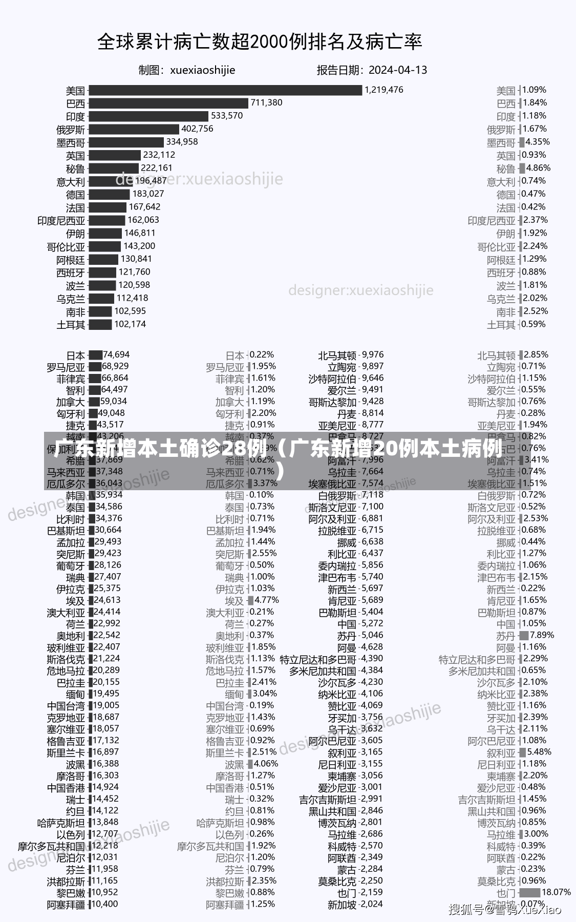 广东新增本土确诊28例（广东新增20例本土病例）-第1张图片-多讯网