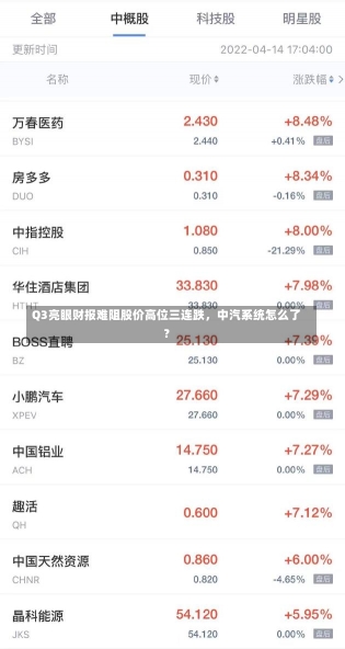 Q3亮眼财报难阻股价高位三连跌，中汽系统怎么了？-第2张图片-多讯网