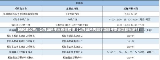 超50城公布：公共场所不再查验核酸（公共场所内哪个项目不需要定期检测?）-第1张图片-多讯网