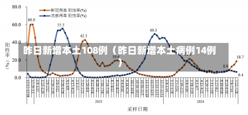 昨日新增本土108例（昨日新增本土病例14例）-第1张图片-多讯网