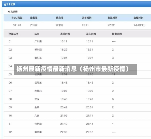 杨州最新疫情最新消息（杨州市最新疫情）-第1张图片-多讯网