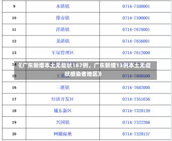 《广东新增本土无症状167例，广东新增13例本土无症状感染者地区》-第1张图片-多讯网