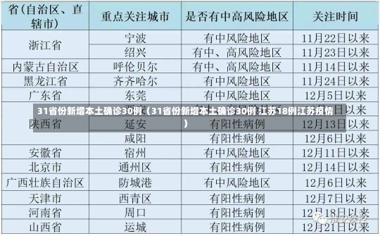 31省份新增本土确诊30例（31省份新增本土确诊30例 江苏18例江苏疫情）-第2张图片-多讯网