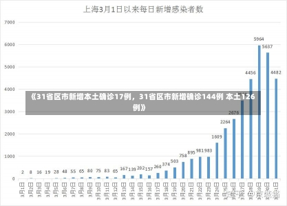 《31省区市新增本土确诊17例，31省区市新增确诊144例 本土126例》-第1张图片-多讯网