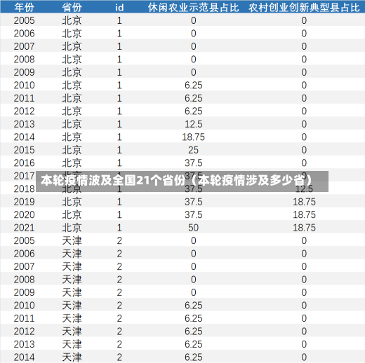 本轮疫情波及全国21个省份（本轮疫情涉及多少省）-第1张图片-多讯网