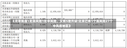 《北京新增1处高风险1处中风险，又有5地升级!北京已有1个高风险27个中风险地区》-第3张图片-多讯网