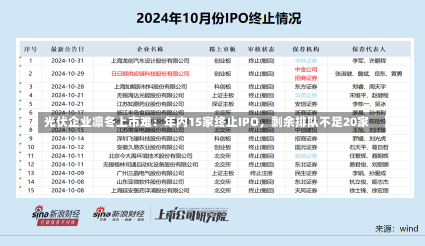 光伏企业凛冬上市难：年内15家终止IPO，剩余排队不足20家-第1张图片-多讯网