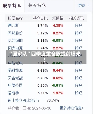 “国家队”四季度重仓股提前曝光！-第2张图片-多讯网