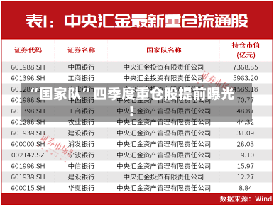 “国家队”四季度重仓股提前曝光！-第1张图片-多讯网