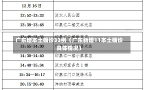 广东增本土确诊33例（广东新增11本土确诊具体情况）-第3张图片-多讯网