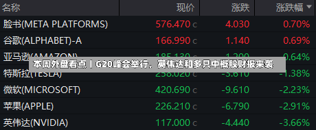 本周外盘看点丨G20峰会举行，英伟达和多只中概股财报来袭-第1张图片-多讯网