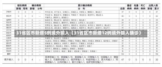 31省区市新增5例境外输入（31省区市新增12例境外输入确诊）-第1张图片-多讯网