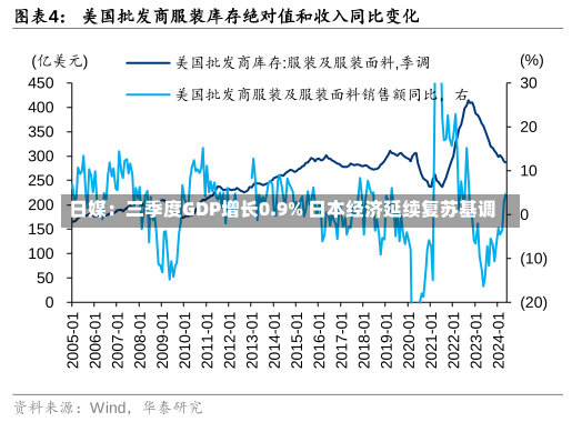 日媒：三季度GDP增长0.9% 日本经济延续复苏基调-第1张图片-多讯网