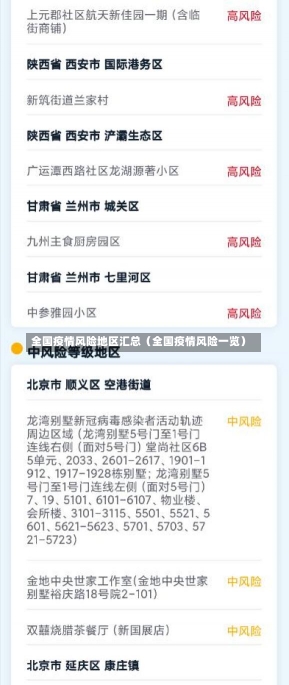 全国疫情风险地区汇总（全国疫情风险一览）-第2张图片-多讯网