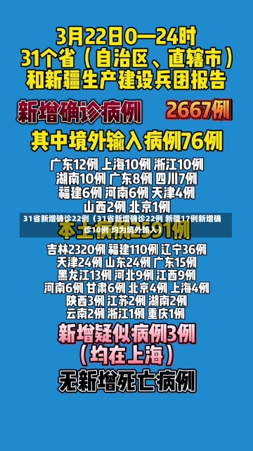 31省新增确诊22例（31省新增确诊22例 新疆17例新增确诊10例 均为境外输入）-第1张图片-多讯网