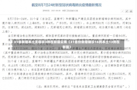 31省新增本土无症状3例在新疆云南（31省份新增确诊16例本土13例在新疆）-第2张图片-多讯网